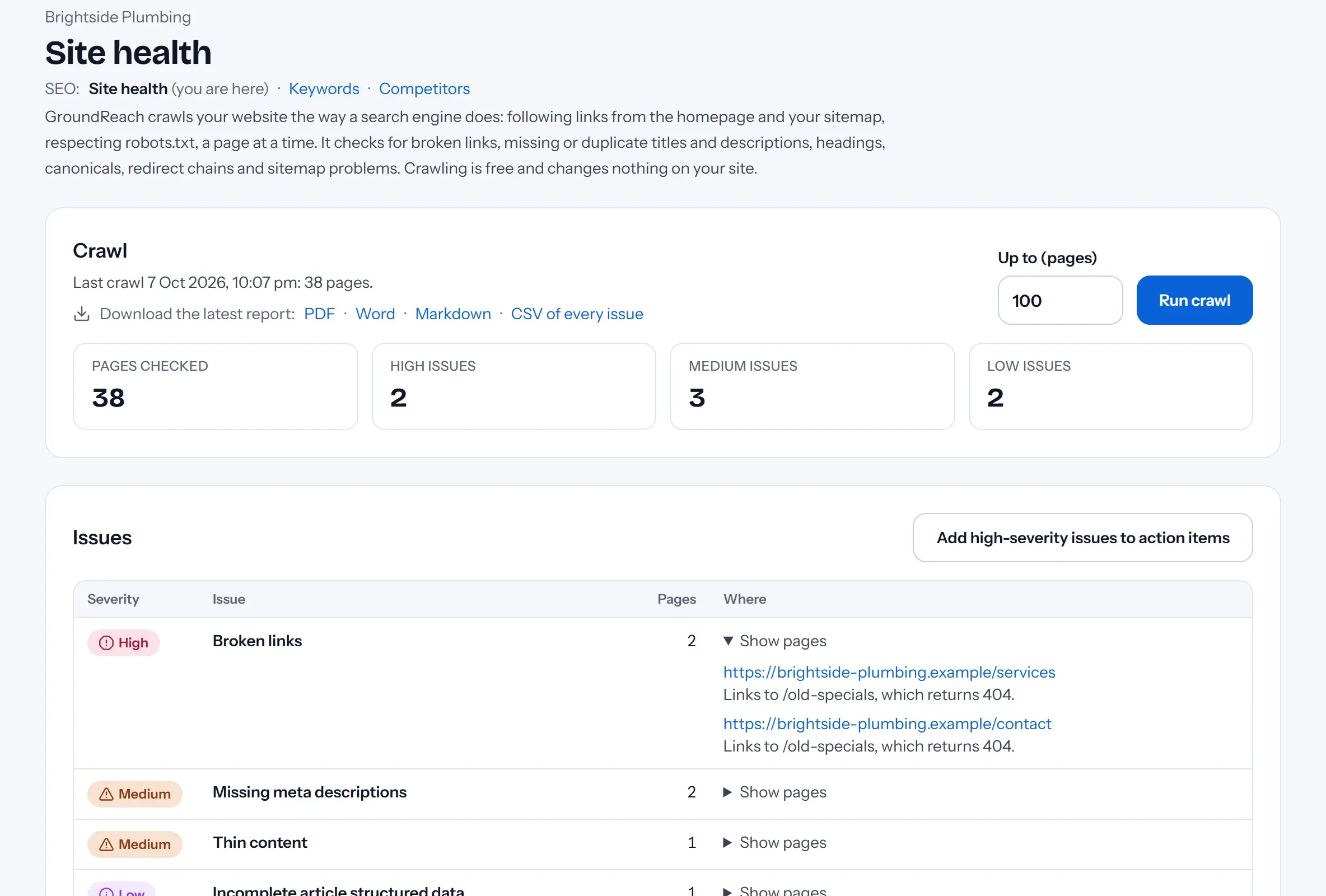 Site health: pages checked, issues by severity, and broken links with the pages they appear on